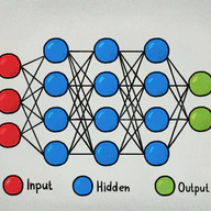 Artificial Neural Networks
